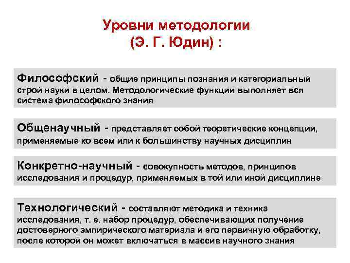 Уровни методологии (Э. Г. Юдин) : Философский - общие принципы познания и категориальный строй