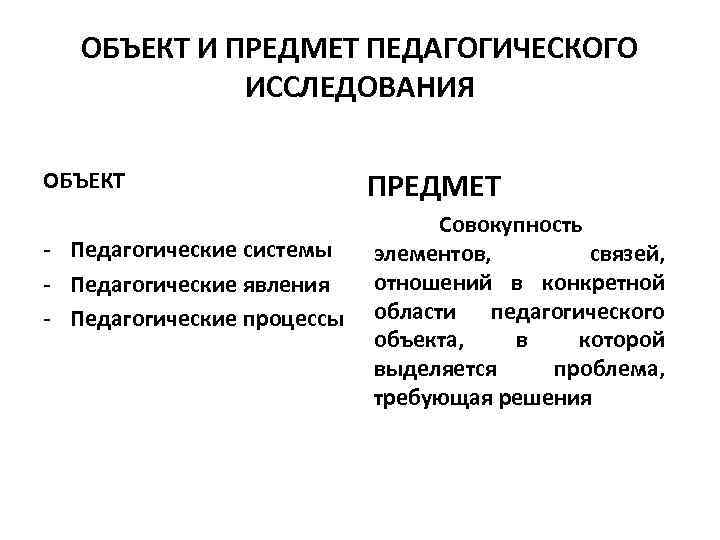 ОБЪЕКТ И ПРЕДМЕТ ПЕДАГОГИЧЕСКОГО ИССЛЕДОВАНИЯ ОБЪЕКТ Педагогические системы Педагогические явления Педагогические процессы ПРЕДМЕТ Совокупность