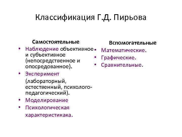 Классификация Г. Д. Пирьова • • Самостоятельные Вспомогательные Наблюдение объективное • Математические. и субъективное