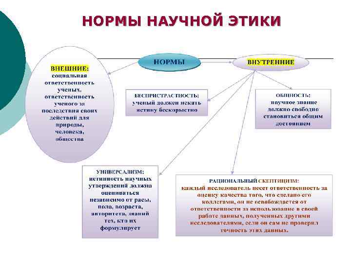 Правила научного общества