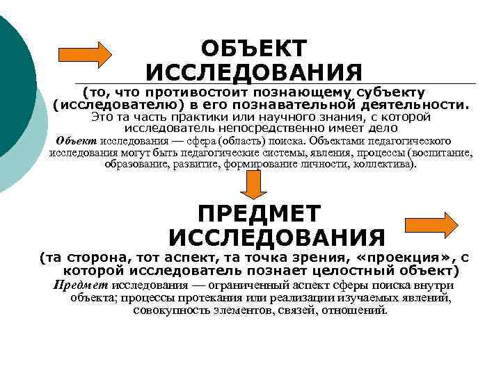 ОБЪЕКТ ИССЛЕДОВАНИЯ (то, что противостоит познающему субъекту (исследователю) в его познавательной деятельности. Это та