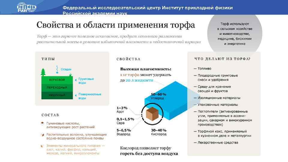 Федеральный исследовательский центр Институт прикладной физики Российской академии наук 