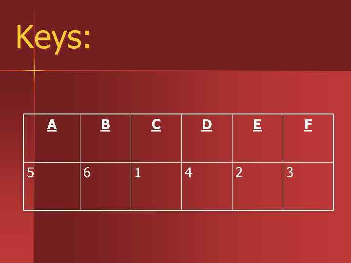 Keys: A 5 B 6 C 1 D 4 E 2 F 3 