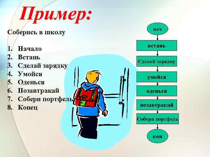 Операторы линейного алгоритма. Линейный алгоритм соберись в школу. Алгоритм Собери портфель. Алгоритм как собраться в школу.