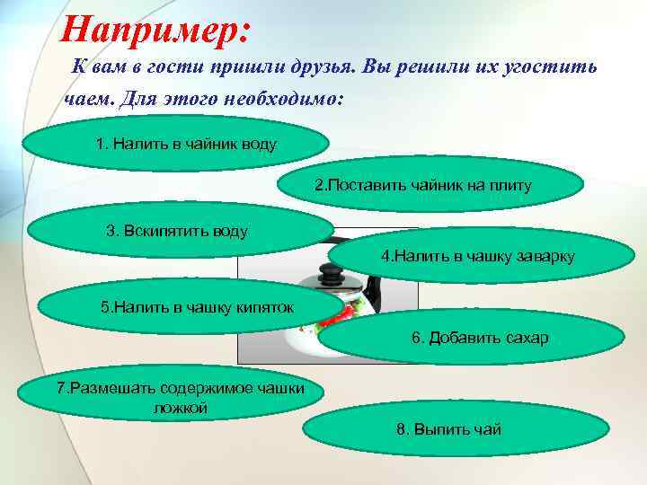 Например: К вам в гости пришли друзья. Вы решили их угостить чаем. Для этого