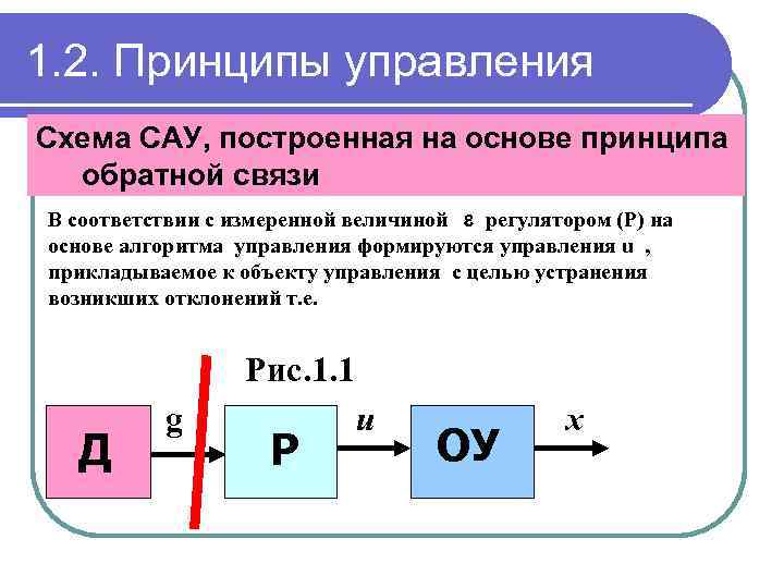 1. 2. Принципы управления Схема САУ, построенная на основе принципа обратной связи В соответствии
