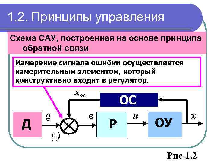 Схема обратной. Система автоматического управления схема. Принцип обратной связи схема. Система автоматического управления с обратной связью. Схема САУ С обратной связью.