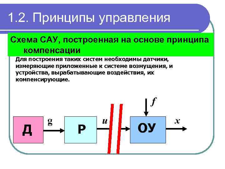 1. 2. Принципы управления Схема САУ, построенная на основе принципа компенсации Для построения таких