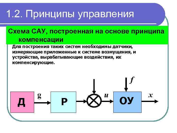 1. 2. Принципы управления Схема САУ, построенная на основе принципа компенсации Для построения таких