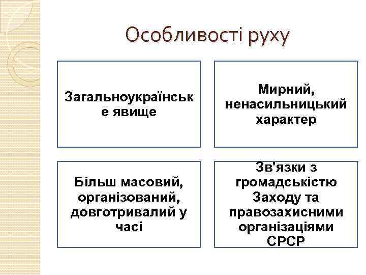 Особливості руху Загальноукраїнськ е явище Мирний, ненасильницький характер Більш масовий, організований, довготривалий у часі