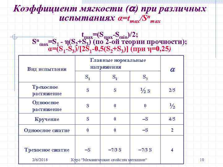 Коэффициент мягкости ( ) при различных испытаниях α=tmax/Snmax tmax=(Smax-Smin)/2; Snmax=S 1 - η(S 2+S