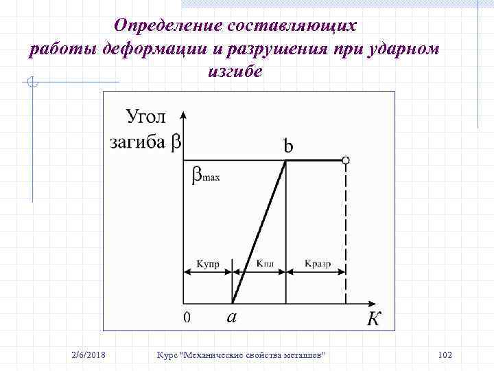 Определение составляющих работы деформации и разрушения при ударном изгибе 2/6/2018 Курс 