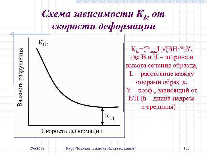 Схема зависимости КIс от скорости деформации КIд=(Pmax. L)/(BH 1/2)Y, где В и Н –