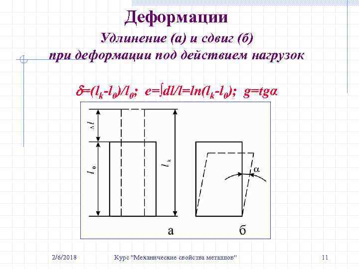 Деформации Удлинение (а) и сдвиг (б) при деформации под действием нагрузок =(lk-l 0)/l 0;