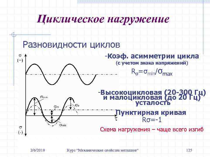 Циклическое нагружение Разновидности циклов -Коэф. асимметрии цикла (с учетом знака напряжений) Rσ=σmin/σmax -Высокоцикловая (20
