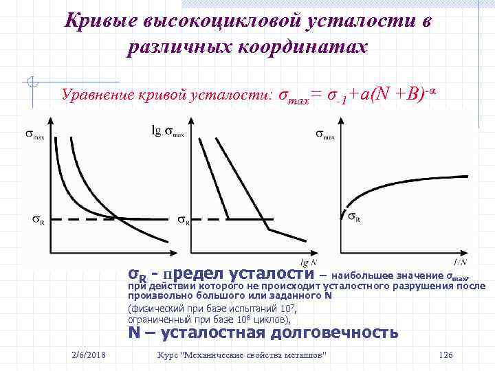 Кривые высокоцикловой усталости в различных координатах Уравнение кривой усталости: σmax= σ-1+a(N +B)-α σR -