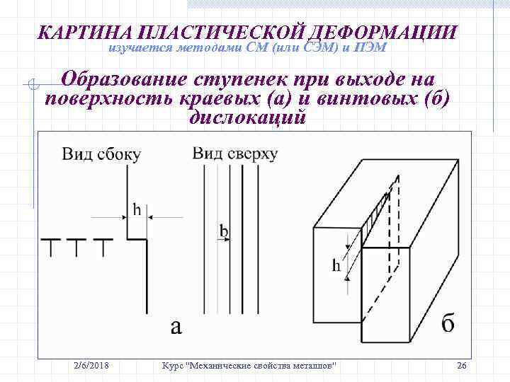 КАРТИНА ПЛАСТИЧЕСКОЙ ДЕФОРМАЦИИ изучается методами СМ (или СЭМ) и ПЭМ Образование ступенек при выходе