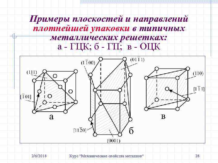Примеры плоскостей и направлений плотнейшей упаковки в типичных металлических решетках: а - ГЦК; б