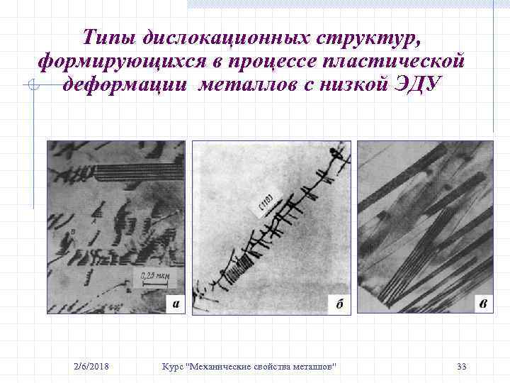 Типы дислокационных структур, формирующихся в процессе пластической деформации металлов с низкой ЭДУ 2/6/2018 Курс