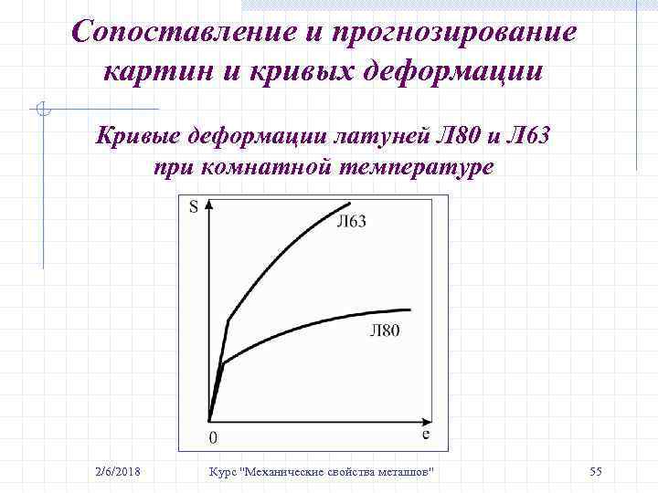 Сопоставление и прогнозирование картин и кривых деформации Кривые деформации латуней Л 80 и Л
