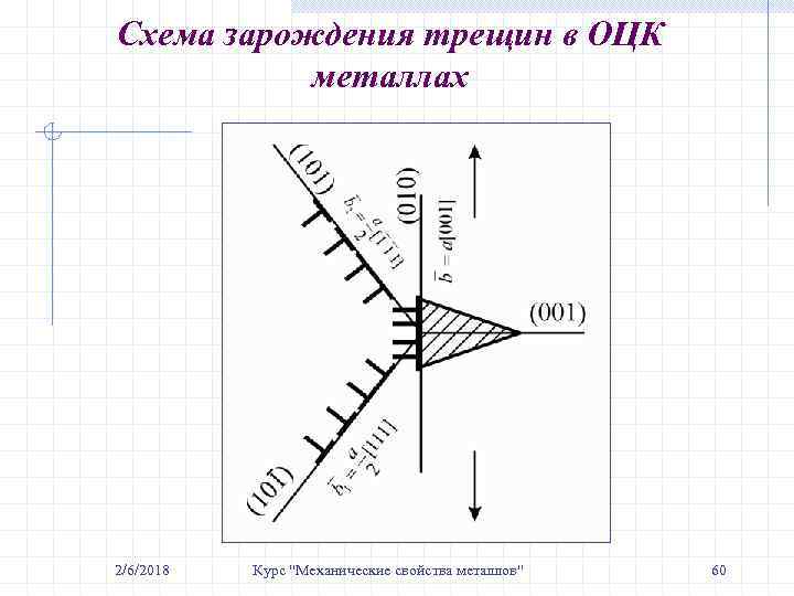 Схема зарождения трещин в ОЦК металлах 2/6/2018 Курс 