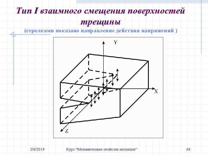 Тип I взаимного смещения поверхностей трещины (стрелками показано направление действия напряжений ) 2/6/2018 Курс