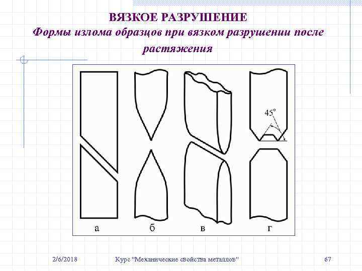 ВЯЗКОЕ РАЗРУШЕНИЕ Формы излома образцов при вязком разрушении после растяжения 2/6/2018 Курс 