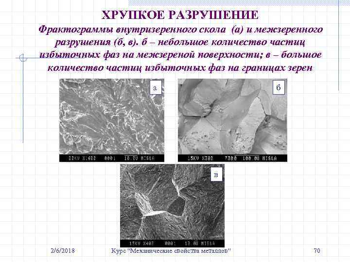 ХРУПКОЕ РАЗРУШЕНИЕ Фрактограммы внутризеренного скола (а) и межзеренного разрушения (б, в). б – небольшое