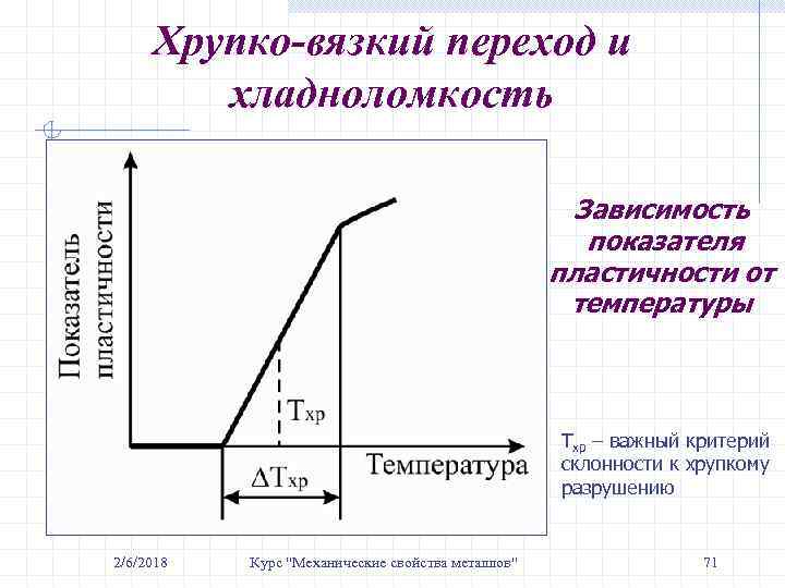 Хрупко-вязкий переход и хладноломкость Зависимость показателя пластичности от температуры Тхр – важный критерий склонности