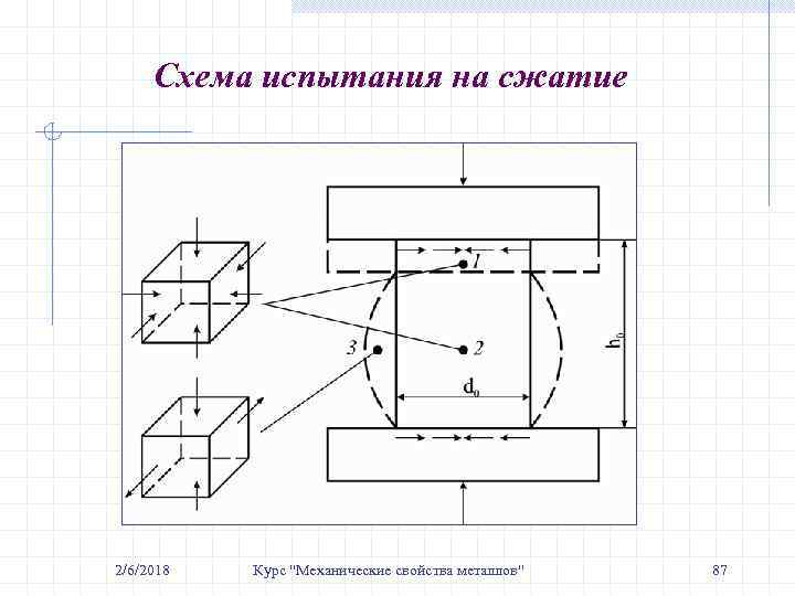 Схема испытания на сжатие 2/6/2018 Курс 