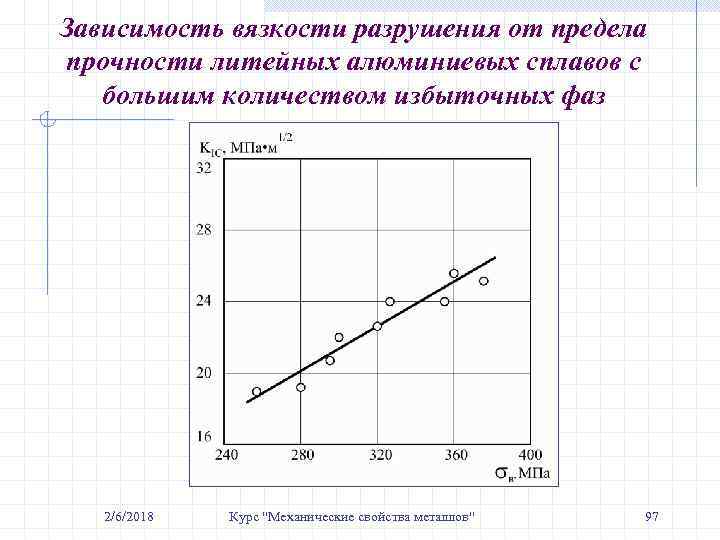Зависимость вязкости разрушения от предела прочности литейных алюминиевых сплавов с большим количеством избыточных фаз