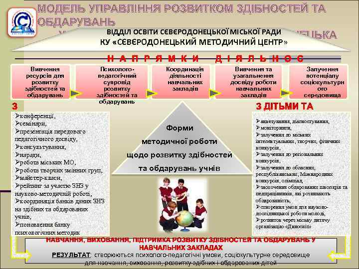 МОДЕЛЬ УПРАВЛІННЯ РОЗВИТКОМ ЗДІБНОСТЕЙ ТА ОБДАРУВАНЬ ВІДДІЛ ОСВІТИ СЄВЄРОДОНЕЦЬКОЇ МІСЬКОЇ РАДИ У НАВЧАЛЬНИХ ЗАКЛАДАХ