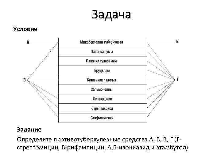 Задача Условие Задание Определите противотуберкулезные средства А, Б, В, Г (Гстрептомицин, В-рифампицин, А, Б-изониазид