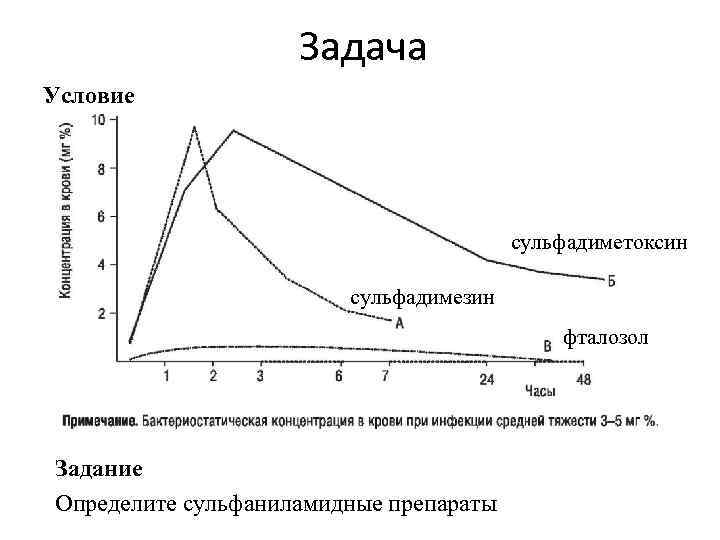 Задача Условие сульфадиметоксин сульфадимезин фталозол Задание Определите сульфаниламидные препараты 