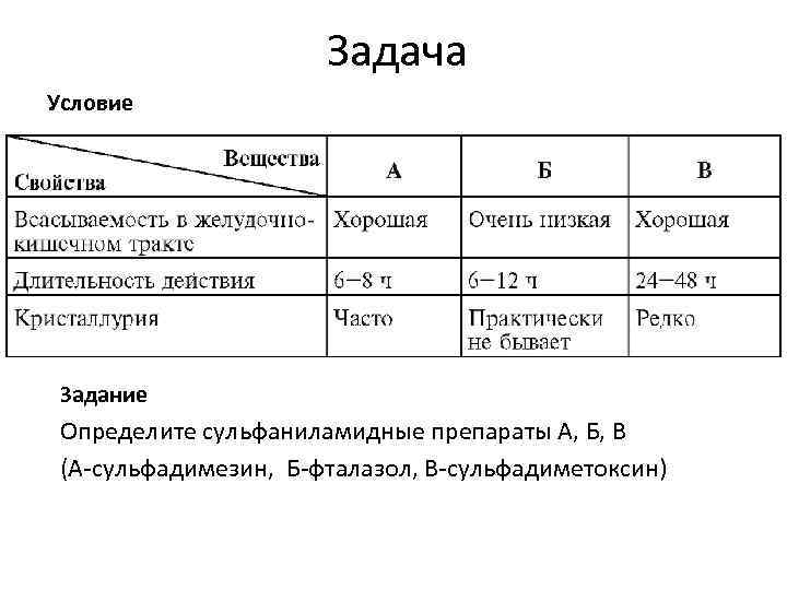 Задача Условие Задание Определите сульфаниламидные препараты А, Б, В (А-сульфадимезин, Б-фталазол, В-сульфадиметоксин) 