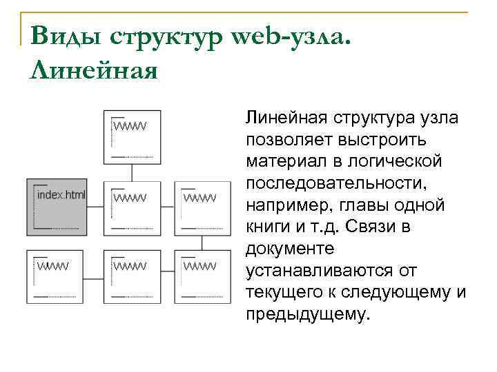 Виды структур web-узла. Линейная структура узла позволяет выстроить материал в логической последовательности, например, главы