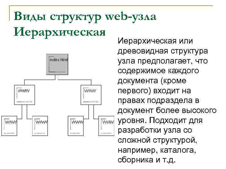 Виды структур web-узла Иерархическая или древовидная структура узла предполагает, что содержимое каждого документа (кроме