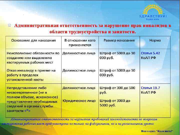 Административная ответственность за нарушение прав инвалидов в области трудоустройства и занятости. Административная ответственность за
