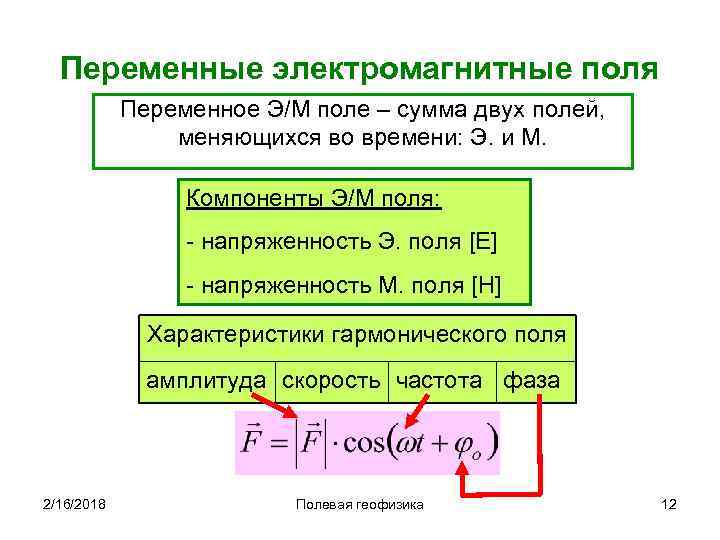 Переменные электромагнитные поля Переменное Э/М поле – сумма двух полей, меняющихся во времени: Э.