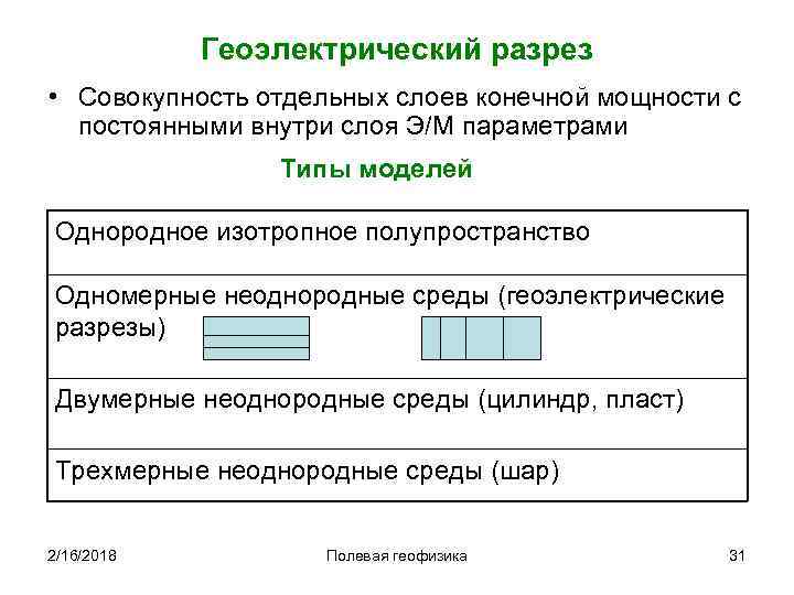 Геоэлектрический разрез • Совокупность отдельных слоев конечной мощности с постоянными внутри слоя Э/М параметрами