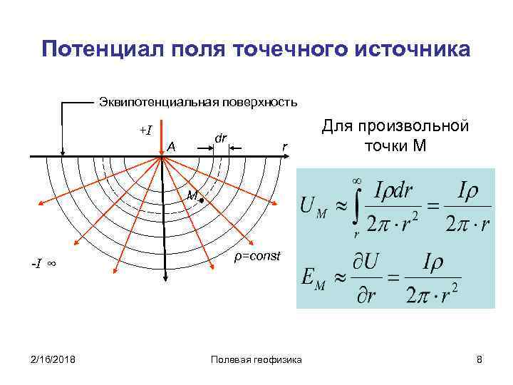 Потенциал поля точечного источника Эквипотенциальная поверхность +I dr A r Для произвольной точки М