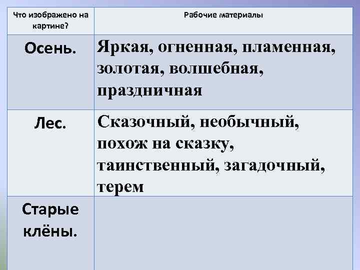 Что изображено на картине? Рабочие материалы Осень. Яркая, огненная, пламенная, золотая, волшебная, праздничная Лес.