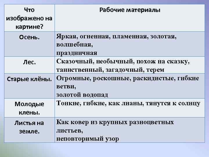 Что Рабочие материалы изображено на картине? Яркая, огненная, пламенная, золотая, Осень. волшебная, праздничная Сказочный,
