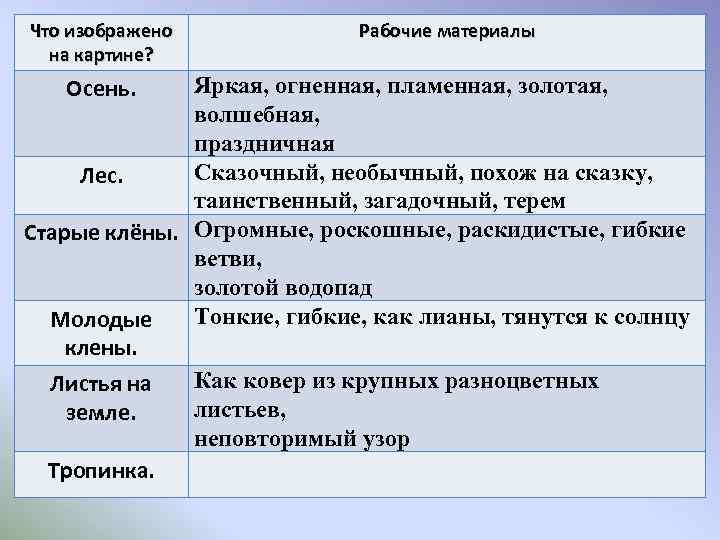 Что изображено на картине? Рабочие материалы Яркая, огненная, пламенная, золотая, волшебная, праздничная Сказочный, необычный,