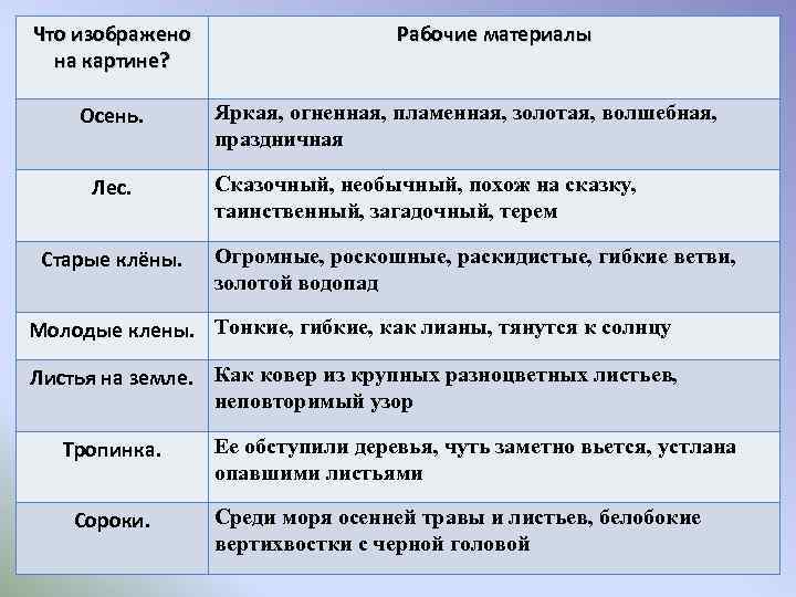 Что изображено на картине? Осень. Лес. Старые клёны. Рабочие материалы Яркая, огненная, пламенная, золотая,