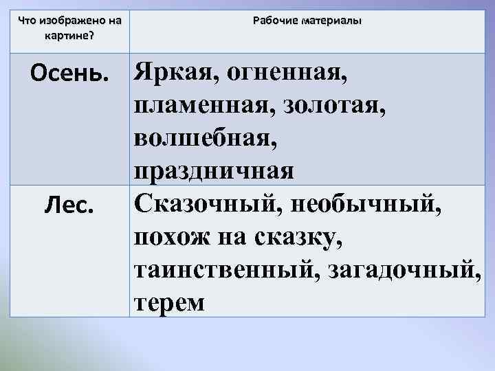 Что изображено на картине? Рабочие материалы Осень. Яркая, огненная, пламенная, золотая, волшебная, праздничная Лес.