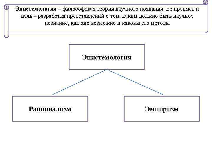 Эпистемология – философская теория научного познания. Ее предмет и цель – разработка представлений о