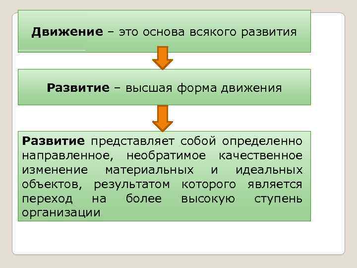 Существования и развития