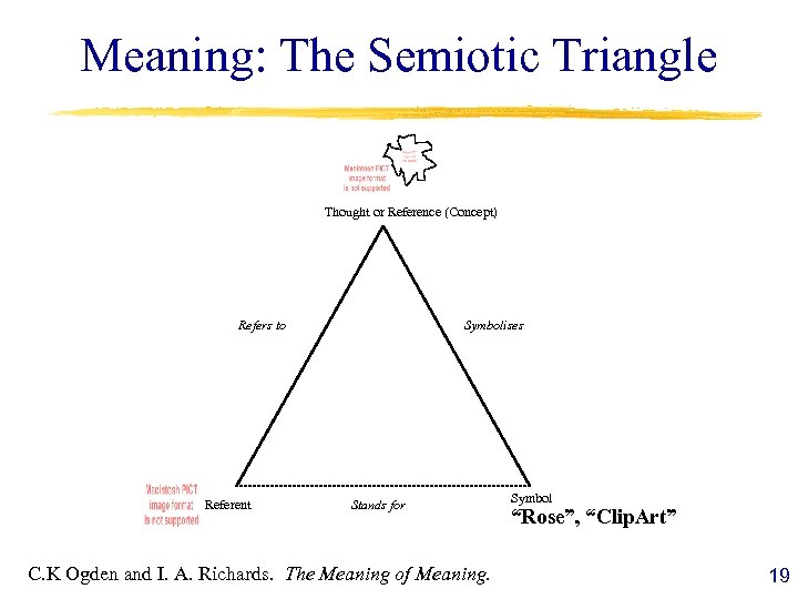 Meaning: The Semiotic Triangle Thought or Reference (Concept) Refers to Referent Symbolises Stands for