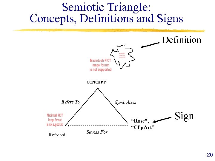 Semiotic Triangle: Concepts, Definitions and Signs Definition CONCEPT Refers To Referent Symbolizes Stands For